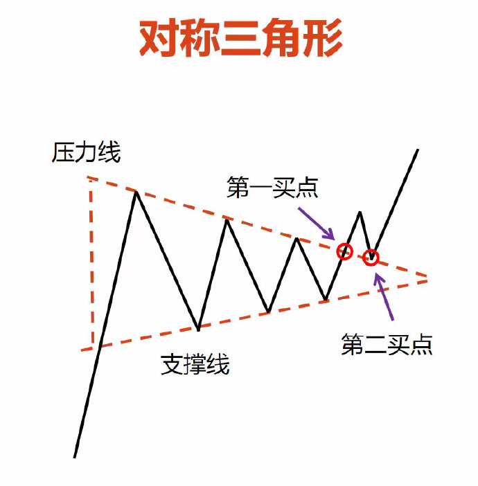 广州贵金属交易软件